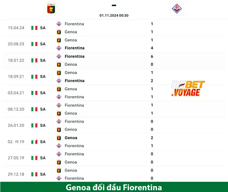 Soi Kèo Bóng Đá Hôm Nay Genoa vs Fiorentina 00h30 Ngày 01/11 2 Soi Kèo Bóng Đá Hôm Nay Genoa vs Fiorentina 00h30 Ngày 01/11