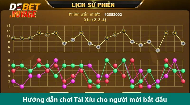 Mẹo Chơi Tài Xỉu Online Để Tối Ưu Lợi Nhuận Cùng Chuyên Gia Debet.creditcard 2 Mẹo Chơi Tài Xỉu Online Để Tối Ưu Lợi Nhuận Cùng Chuyên Gia Debet