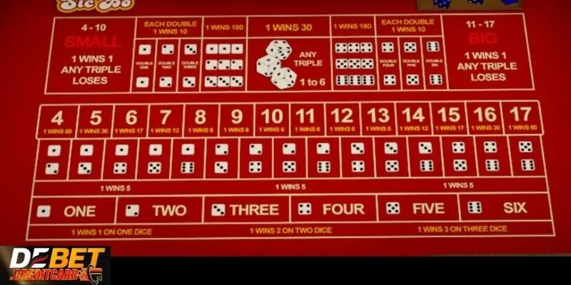 cach tinh ty le thang khi tham gia cuoc tai xiu trong casino